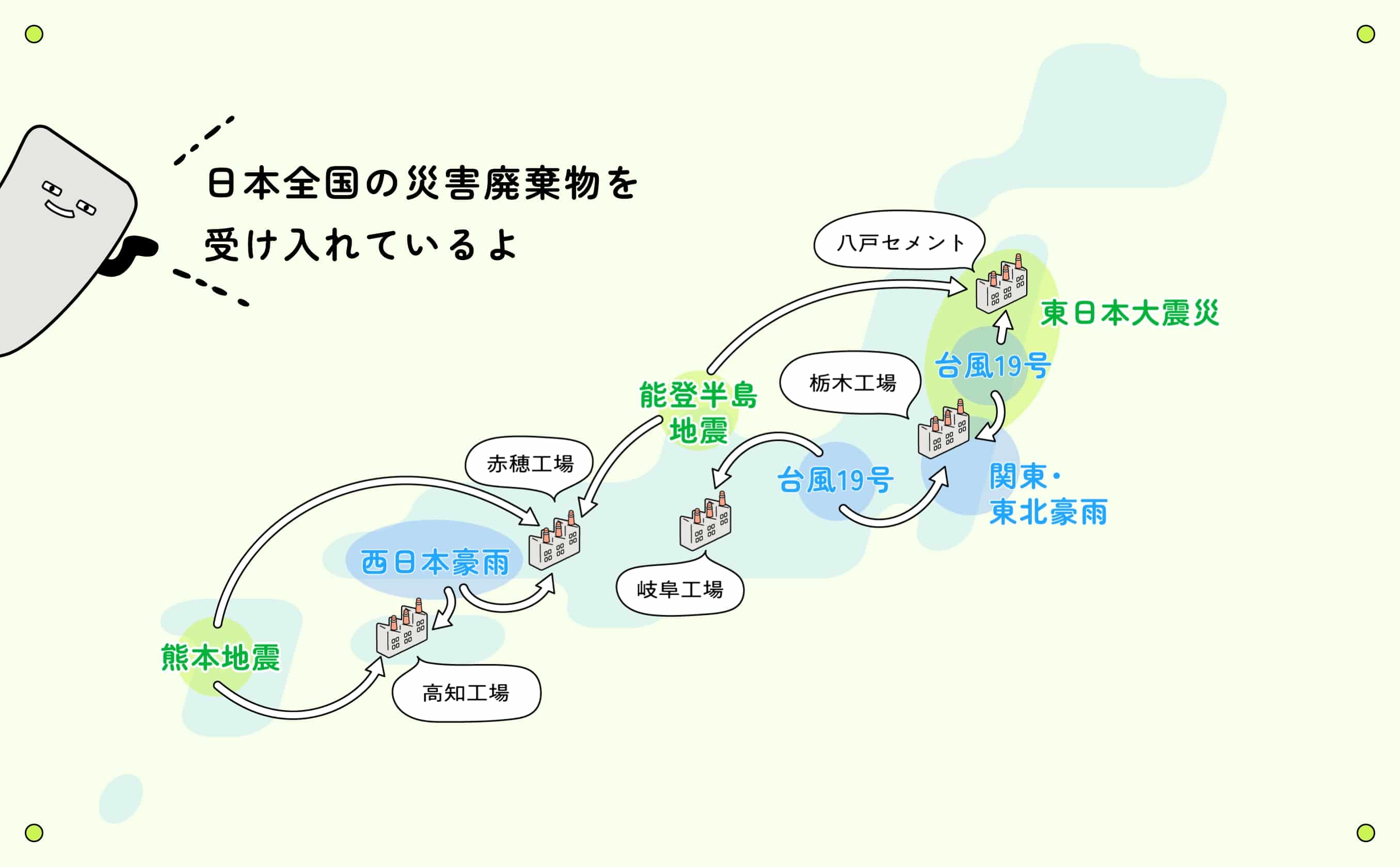 日本全国の災害廃棄物を受け入れているよ