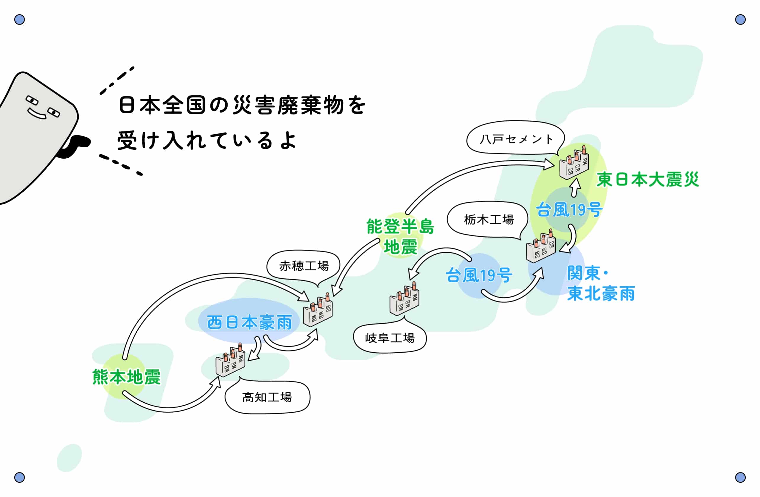 日本全国の災害廃棄物を受け入れているよ
