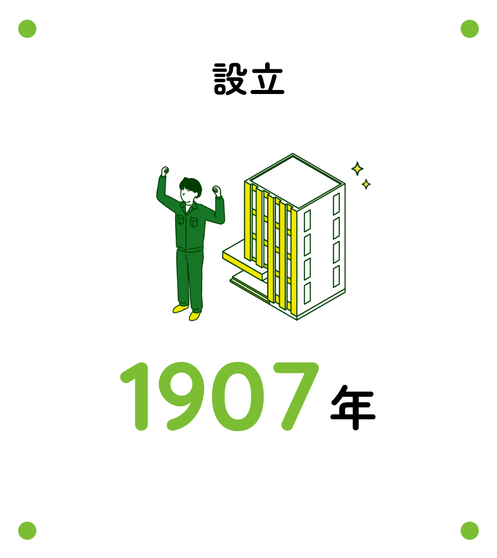 設立