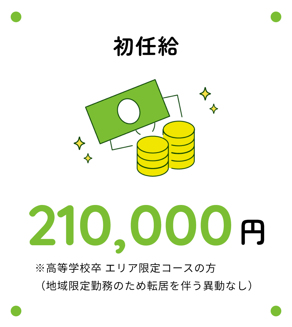 初任給