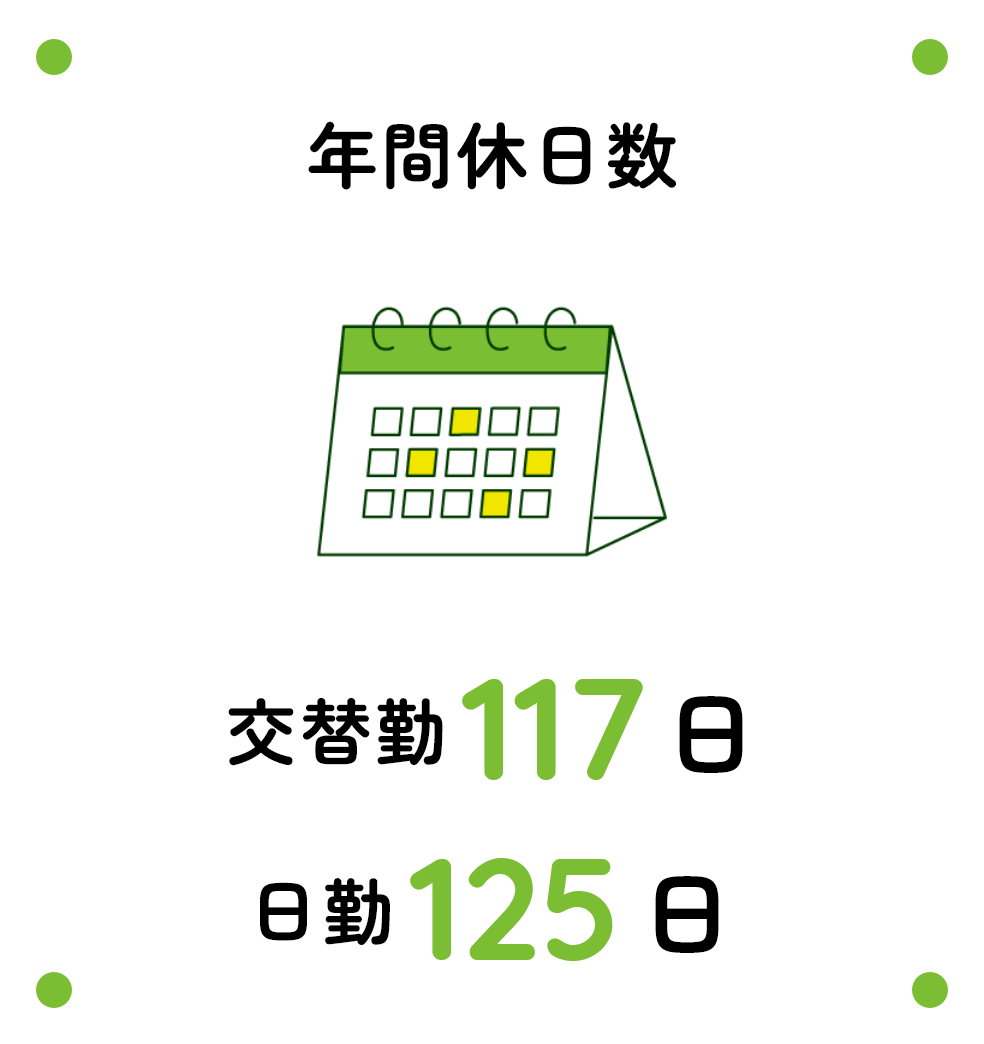 年間休日数