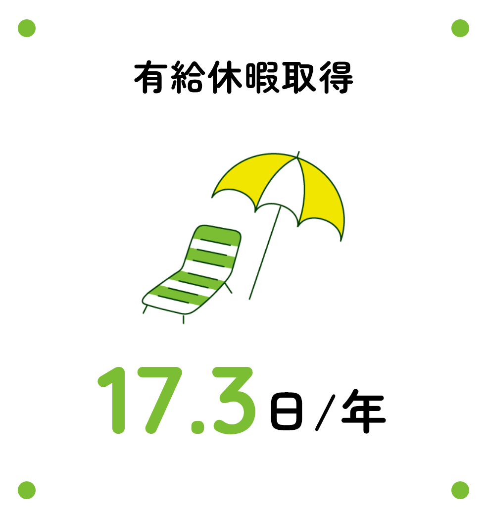 有給休暇取得