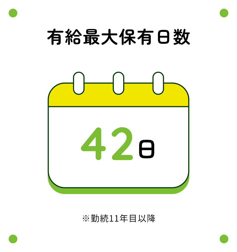 有給最大保有日数