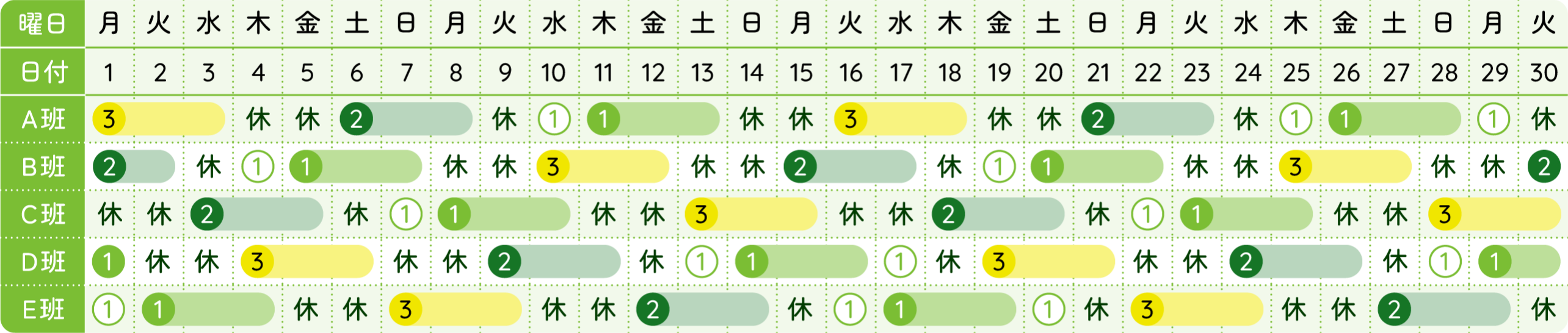 交替勤務表
