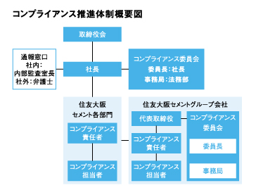 取締役のスキル・マトリックス