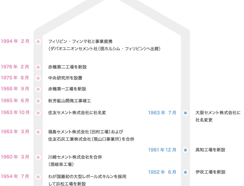 1952年~1994年