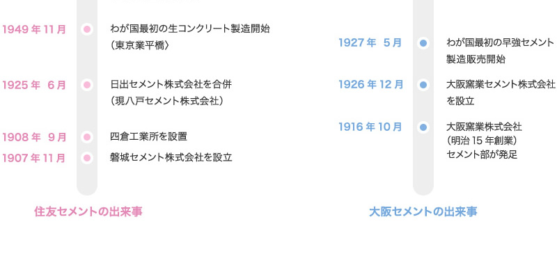 1907年~1916年