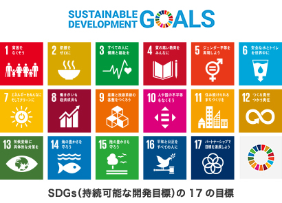 マテリアリティとSDGs