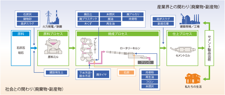 フロー図