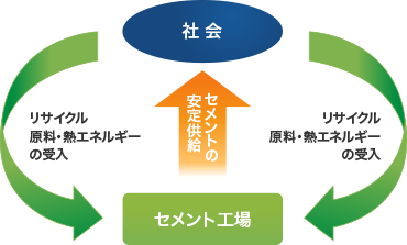 セメント品質管理