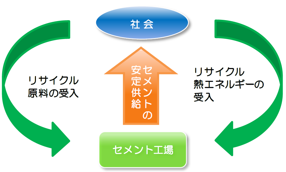 セメント品質管理