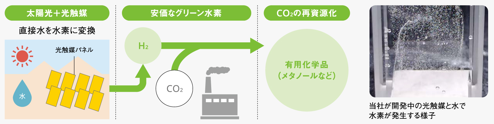 環境解決企業として目指すべき未来