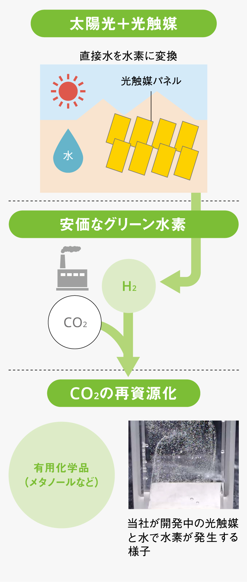 環境解決企業として目指すべき未来