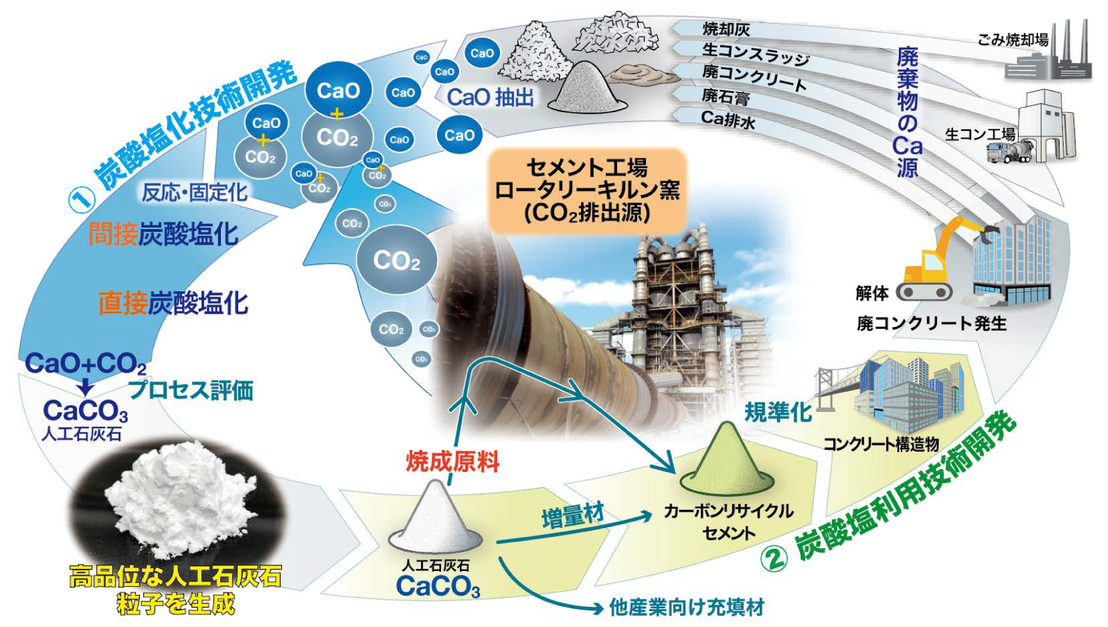 事業イメージ図