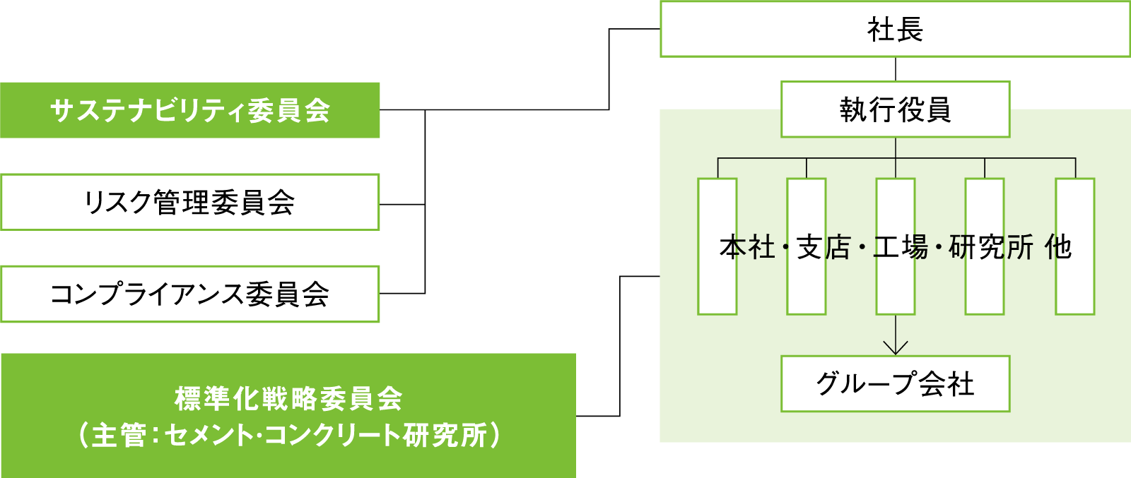 標準化戦略委員会を設置