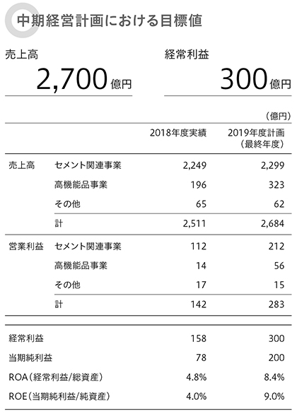 2019年3月期業績の総括