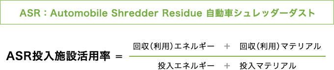 ASR：Automobile Shredder Residue 自動車シュレッダーダスト