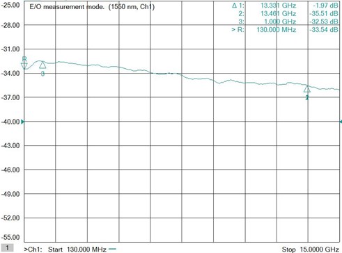 10Gbit/s LN強度変調器（シングル電極型）