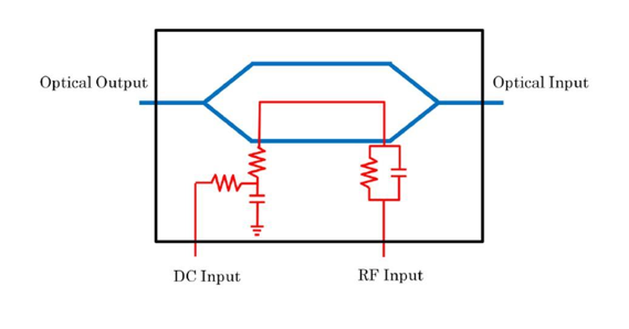 10Gbit/s LN強度変調器（シングル電極型）
