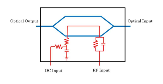 変調器 RF及びDC 電気回路図