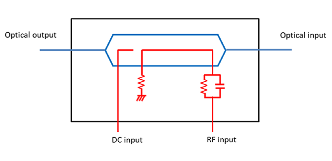 変調器 RF及びDC 電気回路図