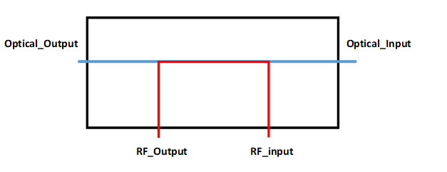 変調器 RF 電気回路図