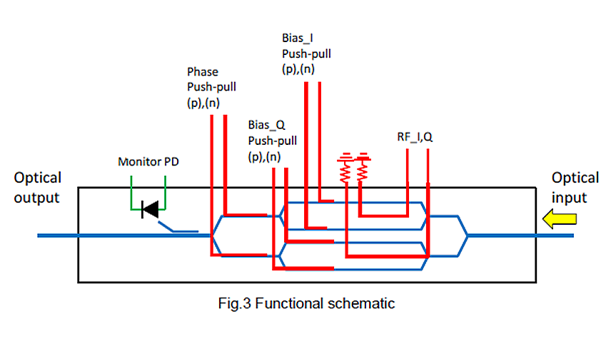 変調器 RF及びDC 電気回路図