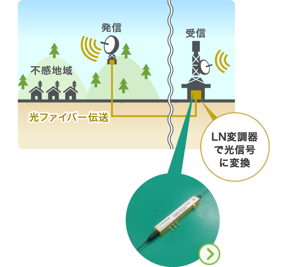 光ファイバーケーブル図