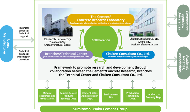 Organization linked with users