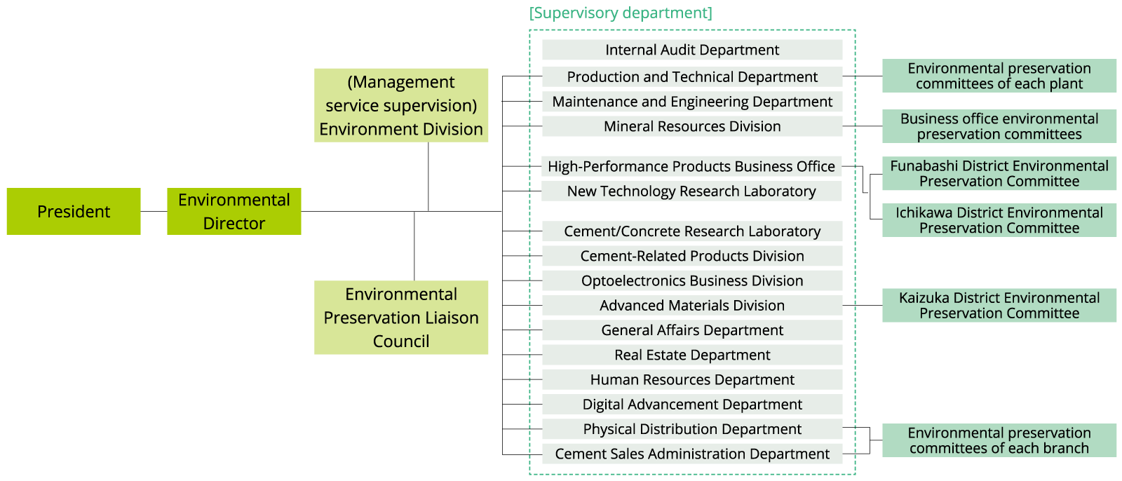 Promotion Framework